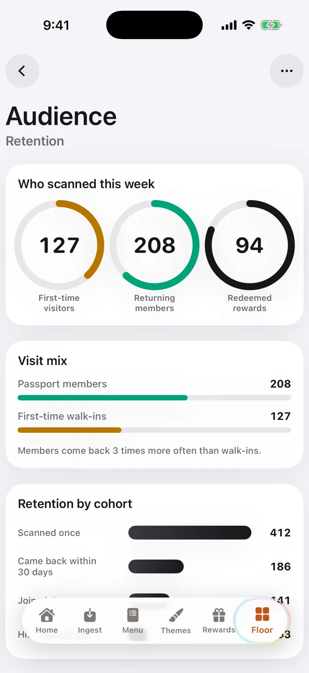 Audience: first-time and returning guests